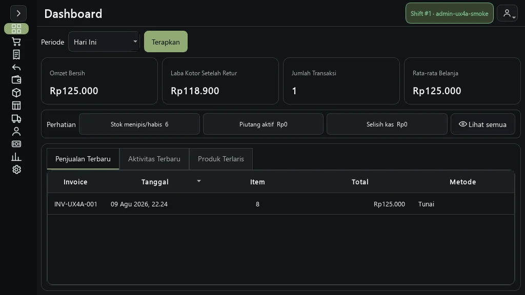Dashboard MAPLEY POS dengan ringkasan omzet, laba, transaksi, dan stok.